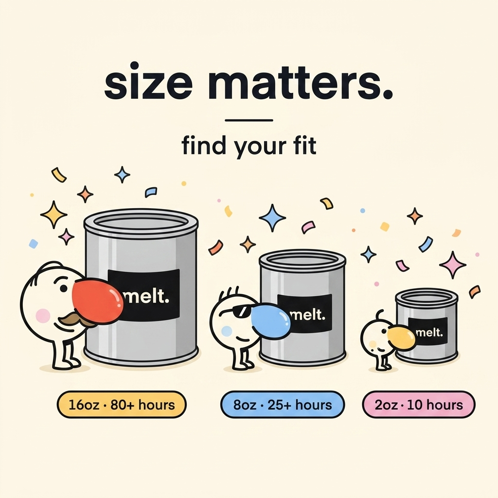 melt. candle size guide: 16oz burns 80+ hours, 8oz burns 25+ hours, 2oz burns 10 hours